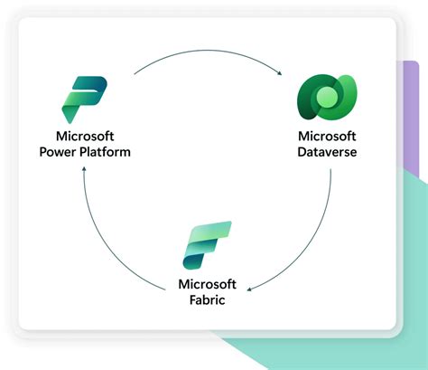 Microsoft Power Platform With Fabric Empowering Intelligent Low Code