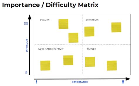 Human Centered Design Key To Great Websites Promet Source