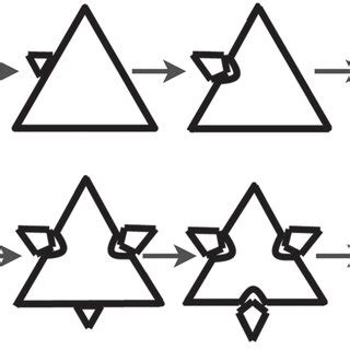 The Schematic Diagram Of The Growth Process Of Six Point Stars Of MoS2