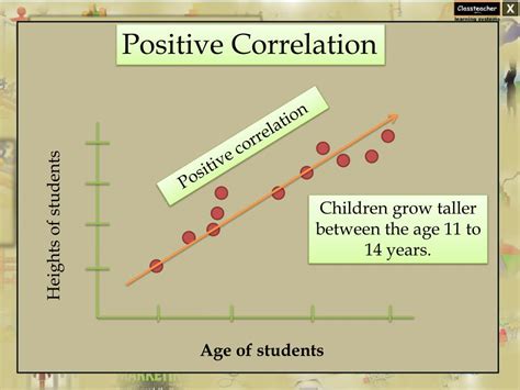 Ppt Types Of Correlation Powerpoint Presentation Free Download Id