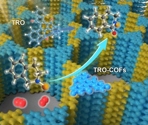 共价有机框架中混合芳基酮以促进光诱导电子转移—小柯机器人—科学网