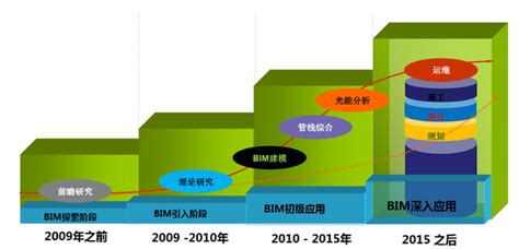 施工阶段bim应用风险及应对策略 知乎