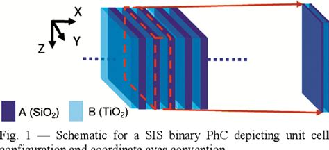 Figure 1 From Surface State Engineering Using Bulk Band Geometric