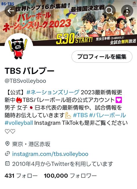 Bs Tbs On Twitter Rt Tbsvolleyboo 先ほどフォロワー10万人突破しました👏㊗️ いつも応援してくださる