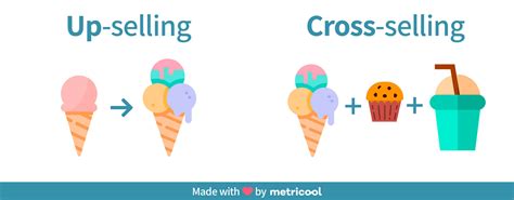 Cross Selling Vs Upselling And How To Use Them Together