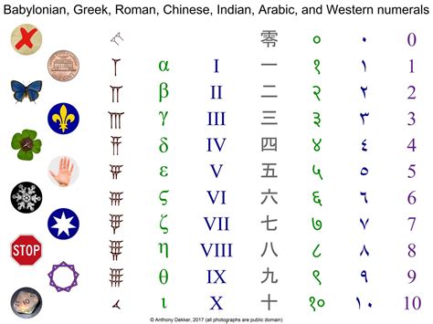 greek number chart - Bamil