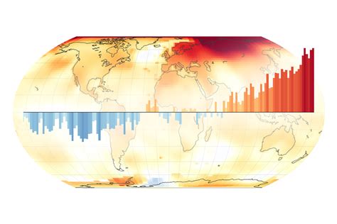 Tied For Warmest Year On Record