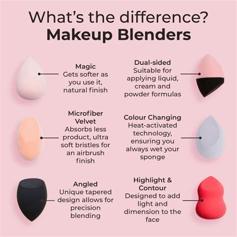 Differences Of Makeup Blenders In 2024