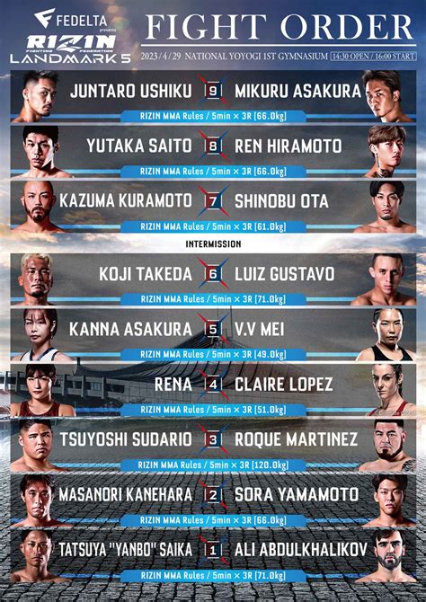 All Fighters Make Weight For Fedelta Presents Rizin Landmark 5 In