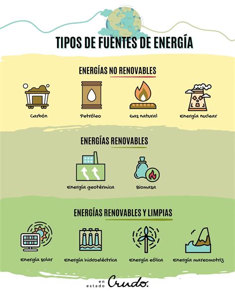 Fuentes de energía renovables y no renovables ejemplos y diferencias