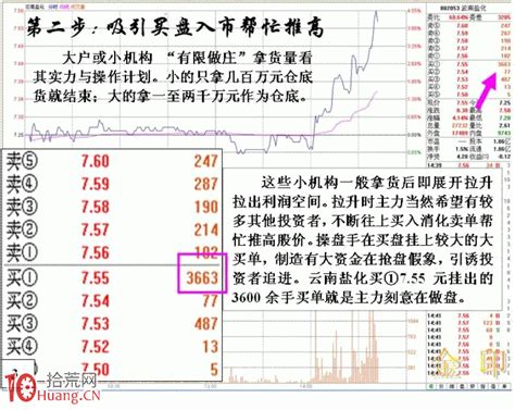 大户做庄的操作思路以及盘口看盘技巧图解 拾荒网专注股票涨停板打板技术技巧进阶的炒股知识学习网