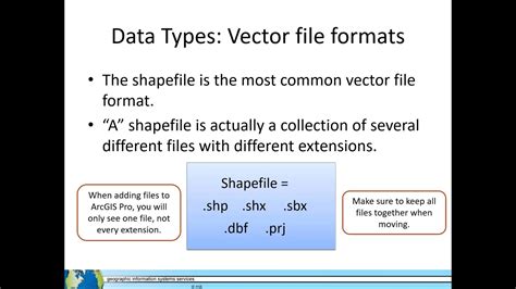 GIS Level 1 Video 9 Geospatial File Formats YouTube