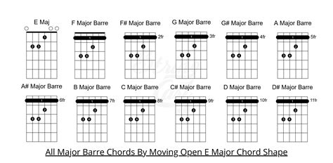 Bar Chord Guitar