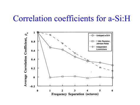 Ppt Conductance Fluctuations From Amorphous Silicon To The Cerebral