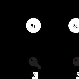 3: Schematic diagram of the key rotation process. | Download Scientific ... 