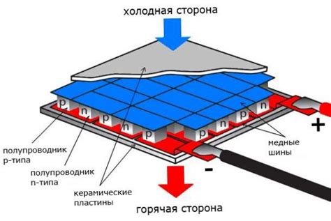 Как подключить элемент пельтье к блоку питания