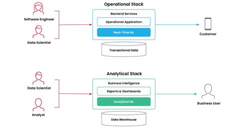 What Is Real Time Machine Learning Tecton