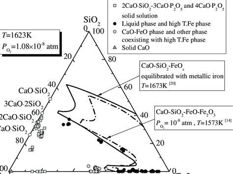 Feo Cao Sio Ternary Phase Diagram