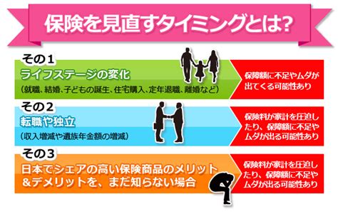 ＜493＞ 生命保険の見直しタイミング 備忘録 楽天ブログ