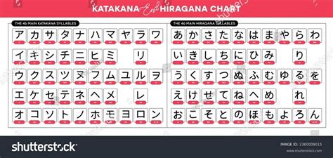 Vector Japanese Katakana End Hiragana Alphabet Royalty Free Stock Vector 2360009015