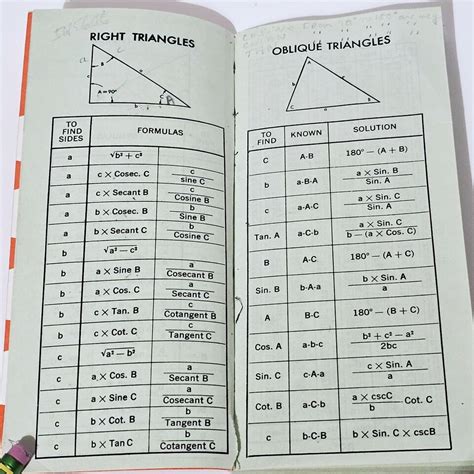 Illinois Tool Works ITW Trigonometry Tables And Involute Functions