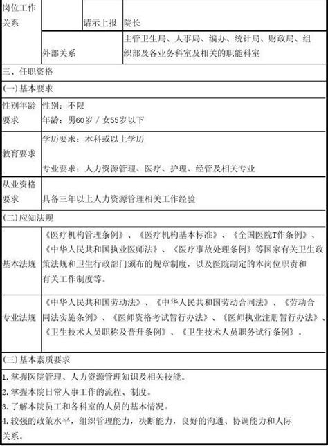 人力资源部主任岗位说明书word文档在线阅读与下载免费文档