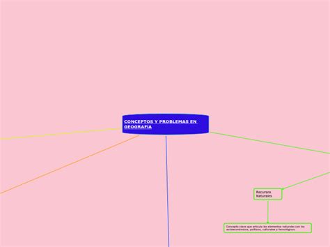 CONCEPTOS Y PROBLEMAS EN GEOGRAFíA Mind Map