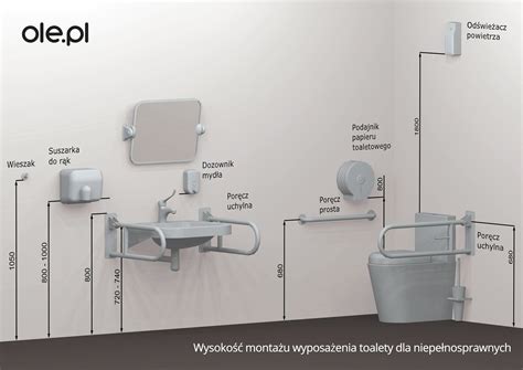 Auf dem WC aufs nächste Level gebracht Telegraph