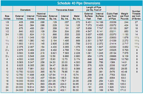 Schedule 40 Pipe Sizes