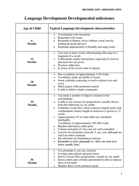language developmental milestones  word language development