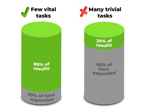 What Is The 80 20 Inventory Rule Ysell Pro