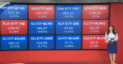 4월 2일 원자재 및 Etf 시황 글로벌 시황and이슈