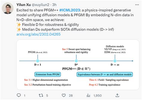 录用1827篇，接收率27.9%，ICML 2023接收结果公布 - 知乎