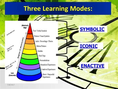 Jerome Bruner Learning as Discovery