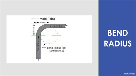 Radius Cheat Sheet