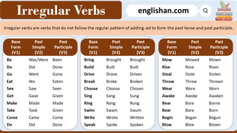 Irregular Verbs In English With Examples • Englishan