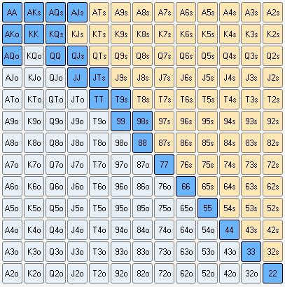 Small Stakes Cash Games Preflop Charts | Jonathan Little