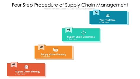 Four Step Procedure Of Supply Chain Management Ppt Powerpoint