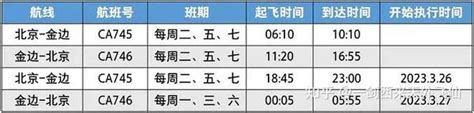 民航联盟：新航季中国国航国际 地区航线汇总 知乎