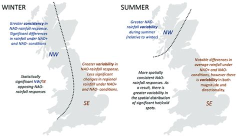 Schematic Representation Of The Key Spatio Temporal Differences Download Scientific Diagram