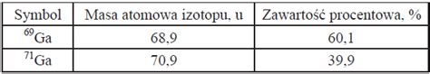 Zadanie Oblicz masę atomową galu z odpowiedzią CKE 2014 maj