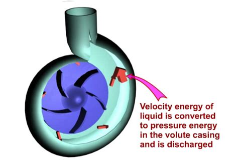 Centrifugal Pump How Does It Work ATO