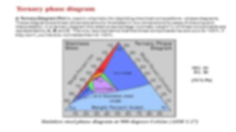 SOLUTION Phase Diagram Unary Binary Ternary And Concept Of Eutectic