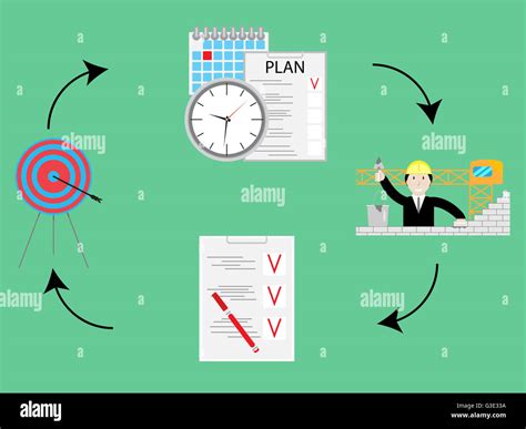 Planificar Hacer Verificar Y Actuar Concepto De Ciclo Pdca Gestión De La Calidad Y La