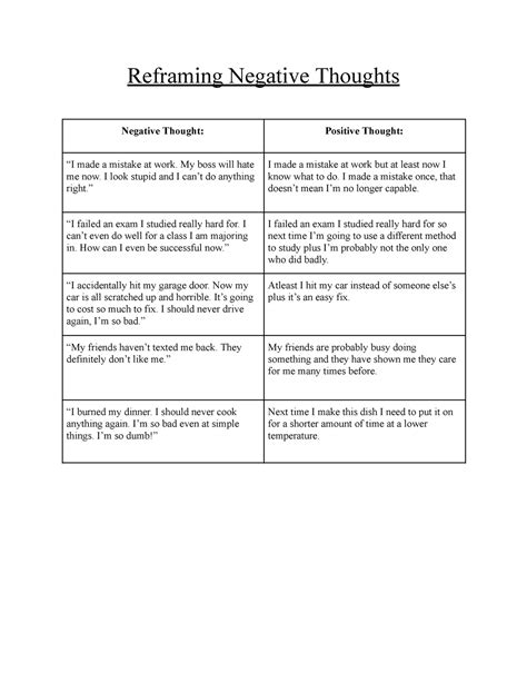 Copy Of Reframing Negative Thoughts Reframing Negative Thoughts