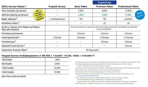 Technische Daten Zeiss Secacam Er Pack Foto Erhardt