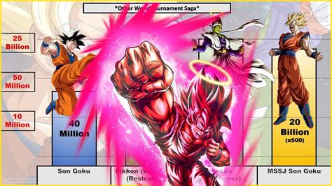 Dragon Ball Z The Other World Tournament Saga Power Levels Primal