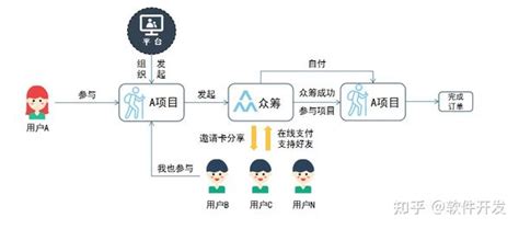 什么是泰山众筹？ 知乎