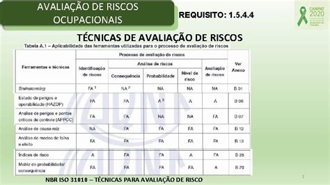 NR 01 GERENCIAMENTO DE RISCOS OCUPACIONAIS GRO PROGRAMA