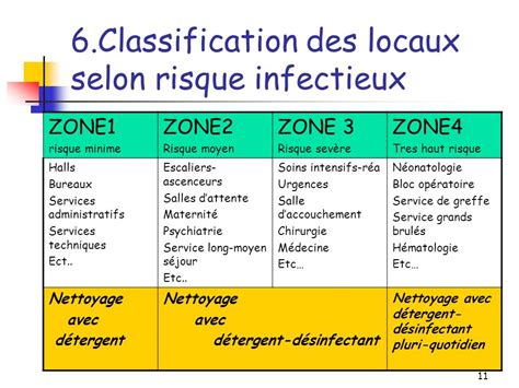 Module 6 Hygiene BIONETTOYAGE DES LOCAUX MJ Deunf Ppt Video Online